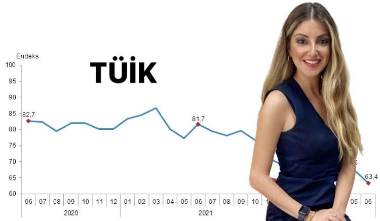 Tüketici Güven Endeksi; Kara Delik Yolcusu