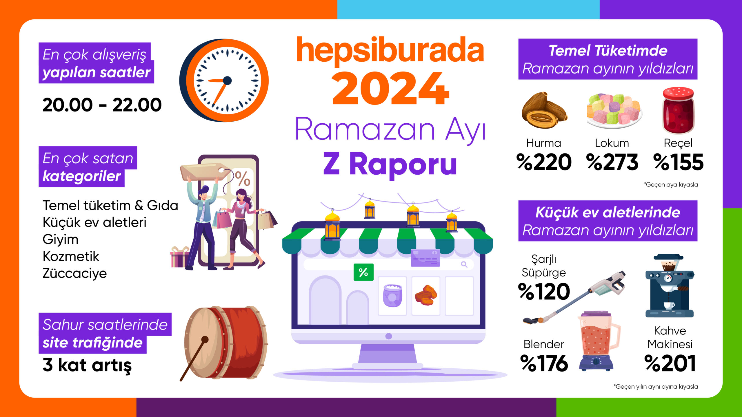İşte alışverişin son trendleri