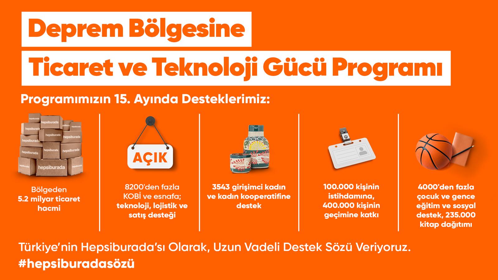 Deprem bölgesinde Hepsiburada ile e-ticaret yapan işletmelere tam destek