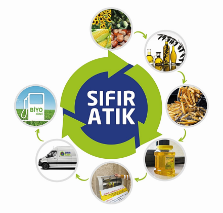 bitkisel_atık_yag_döngü-v7e9