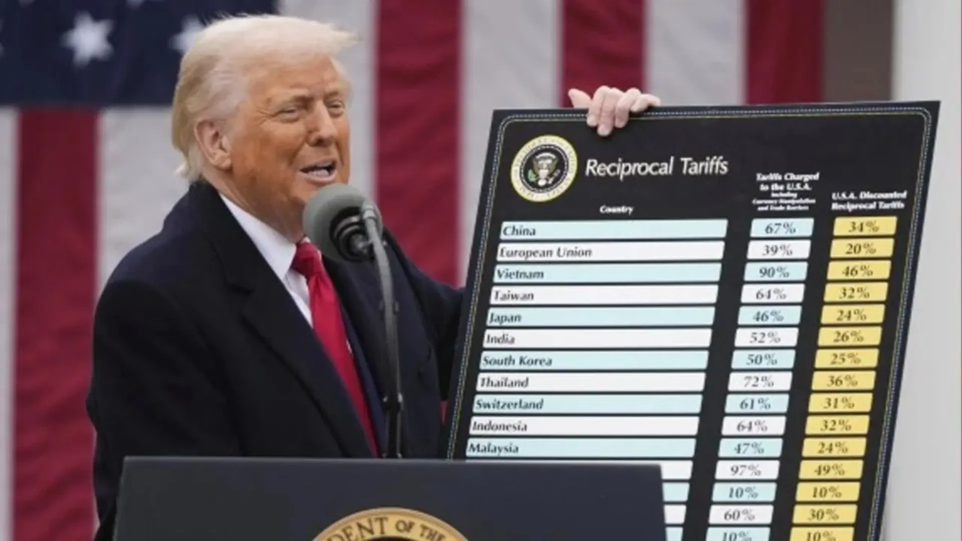 Gümrük vergileri üzerinden Trump’a ağır itham